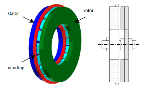 Single-rotor-single-stator axial flux PM machine structure