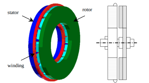 Single-rotor-single-stator axial flux PM machine structure