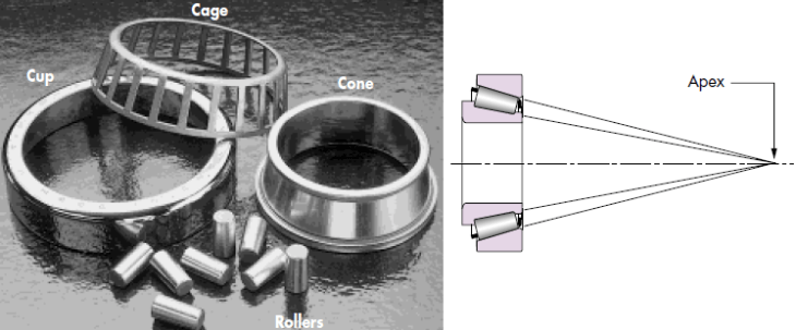 Tapered_roller_bearing operation