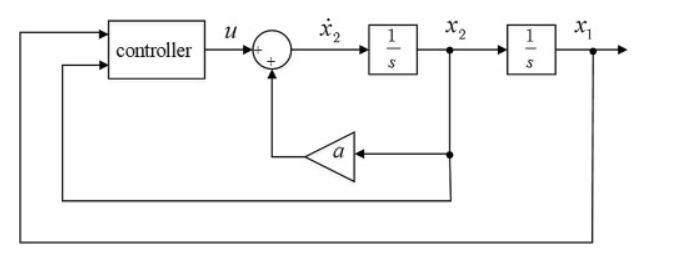 Fig. 1. Block diagram representation for the second-order system of Example (1).