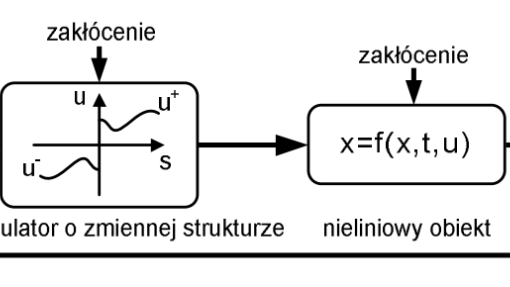 Rys. 5.1. Układ sterowania ślizgowego