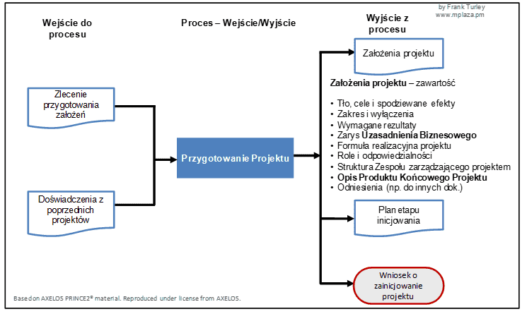 pl-su-inputs